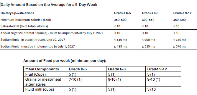 Smart Choice 2.0 Graph