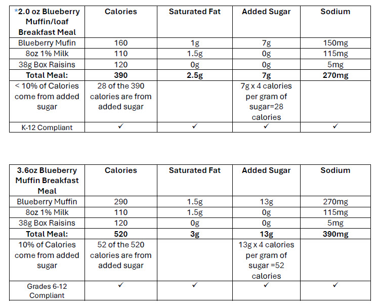 Smart Choice 2.0 Graph